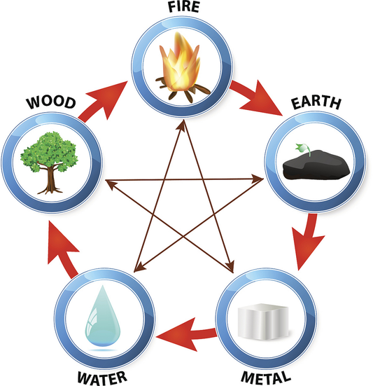 What Is The Five Elements Theory?
